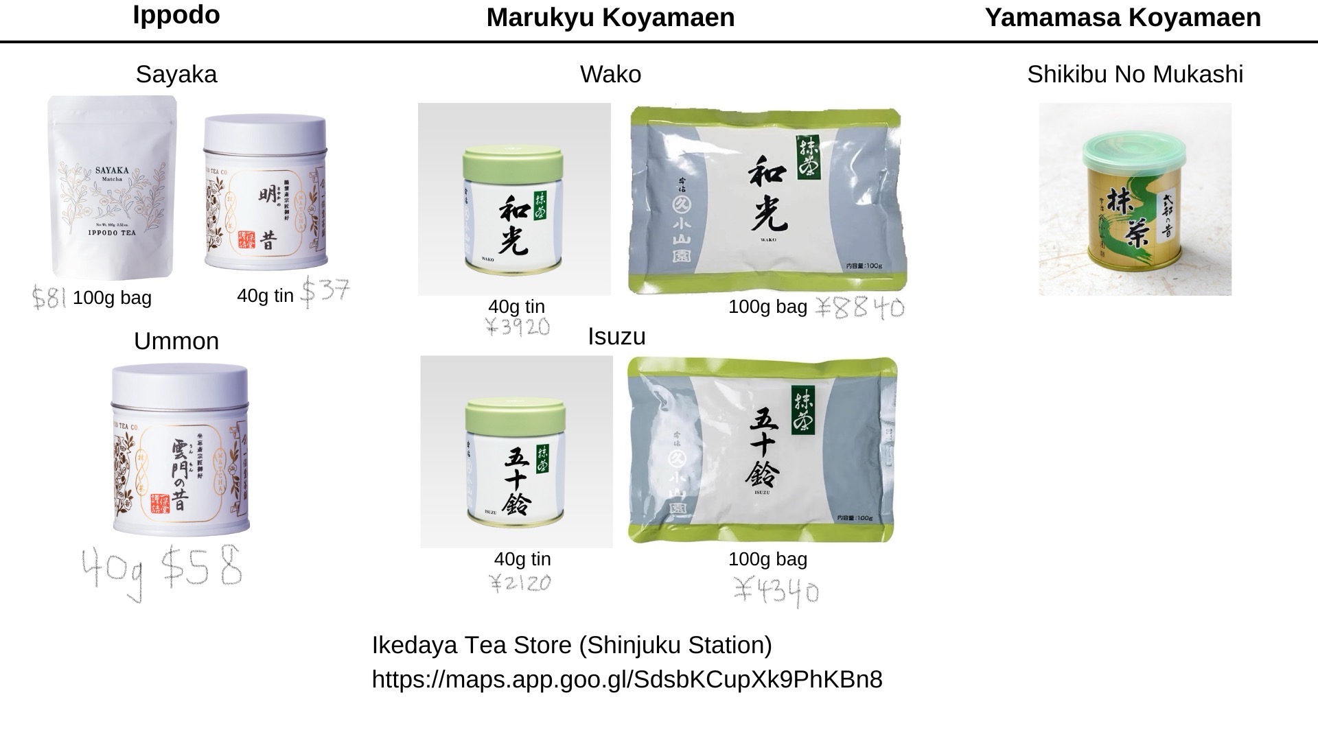 A comparison chart my sister made of matcha varieties and prices across Ippodo, Marukyu Koyamaen, and Yamamasa Koyamaen.